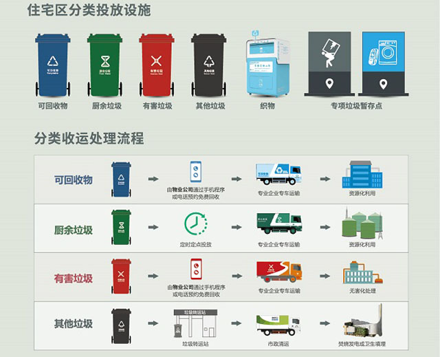 垃圾分類有害垃圾桶狐貍圖片